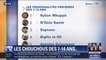 Kylian Mbappé, N'Golo Kanté et Antoine Griezmann ... les bleus dans le top des personnalités préférées des 7-14 ans