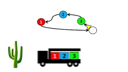 Christine Ross Hooksett NH | What does FIFO mean and why is it Important?