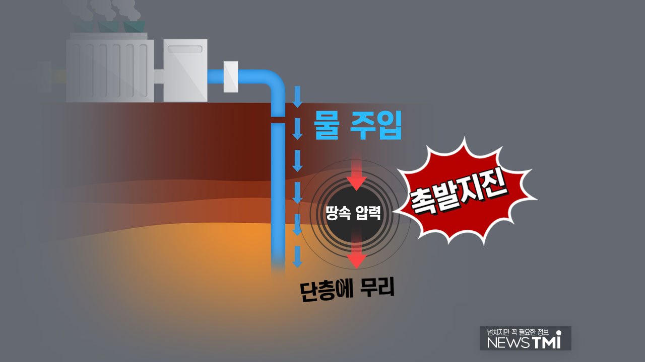 [뉴스TMI] 정부연구단 "포항 지진은 '유발 지진' 아닌 '촉발 지진'"...차이는...