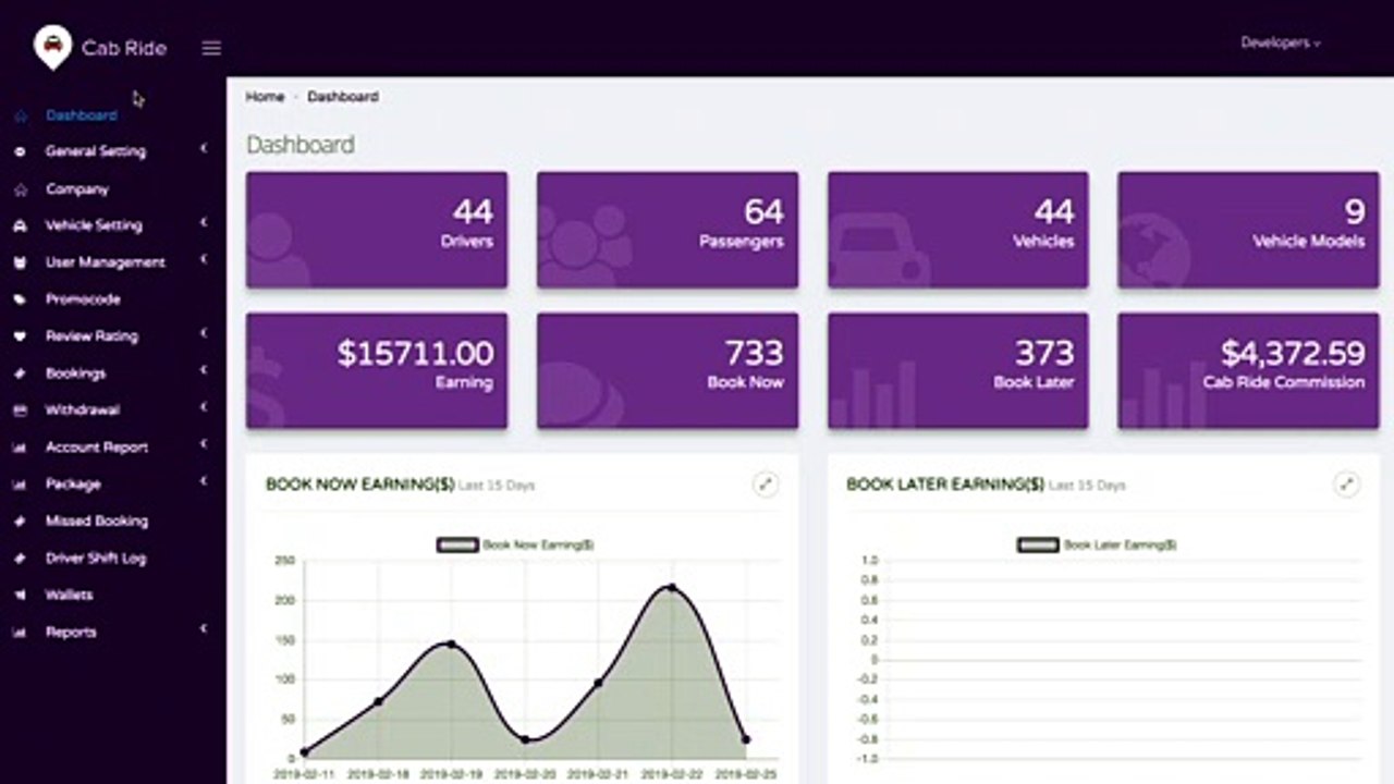 How to Setup Backend Panel or Admin Panel for Taxi Booking App