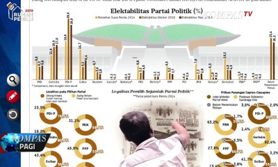 Partai Politik Bisa Lebih Sederhana (Bagian 2)