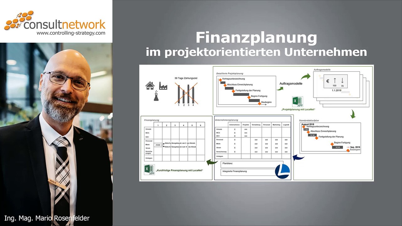 Finanzplanung im projektorientierten Unternehmen