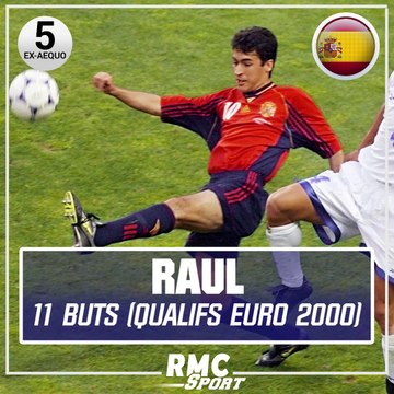 Les 10 meilleurs buteurs de l'histoire sur une phase de qualifications à l'Euro