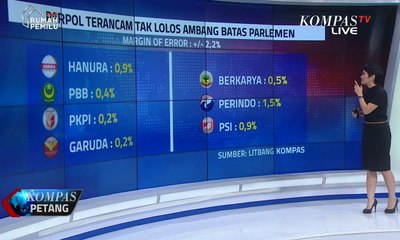 Dari Survey Litbang Kompas, 4 Parpol Lolos ke Senayan