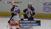 ECHL Kansas City Mavericks 0 at Greenville Swamp Rabbits 0
