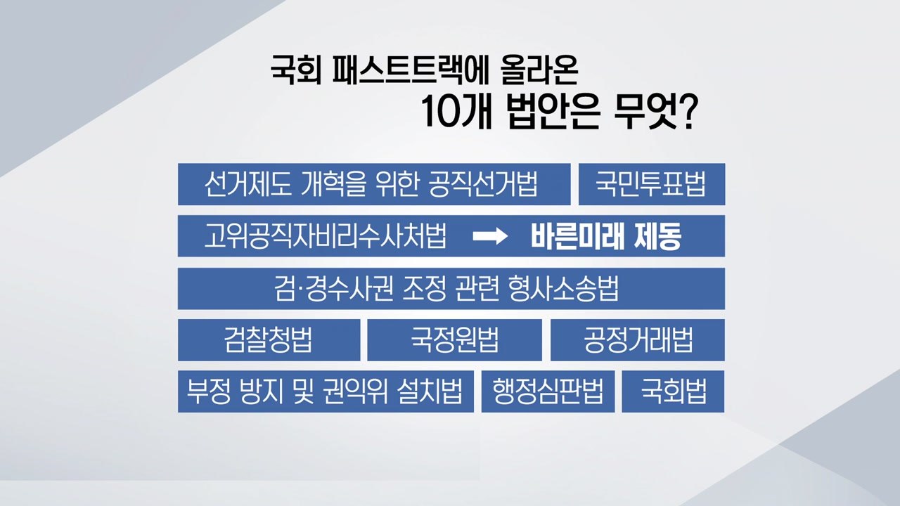 멈춰 선 패스트트랙, 바른미래 입장은? / YTN
