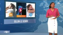 Journée mondiale du sommeil : le ronflement en plusieurs questions