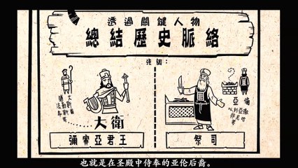 Chinese Bible Project 圣经 历代志 纵览 The book of Chronicles