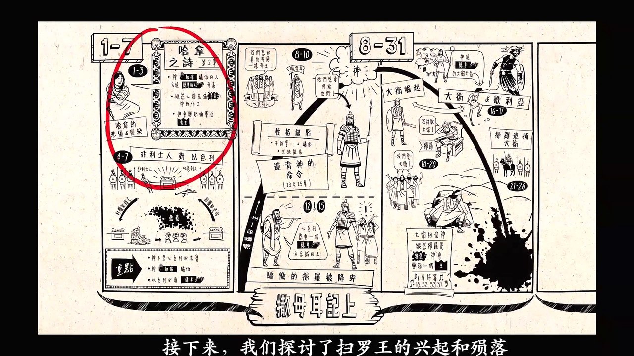 Chinese Bible Project 圣经 撒母耳记下 纵览 2 Samuel