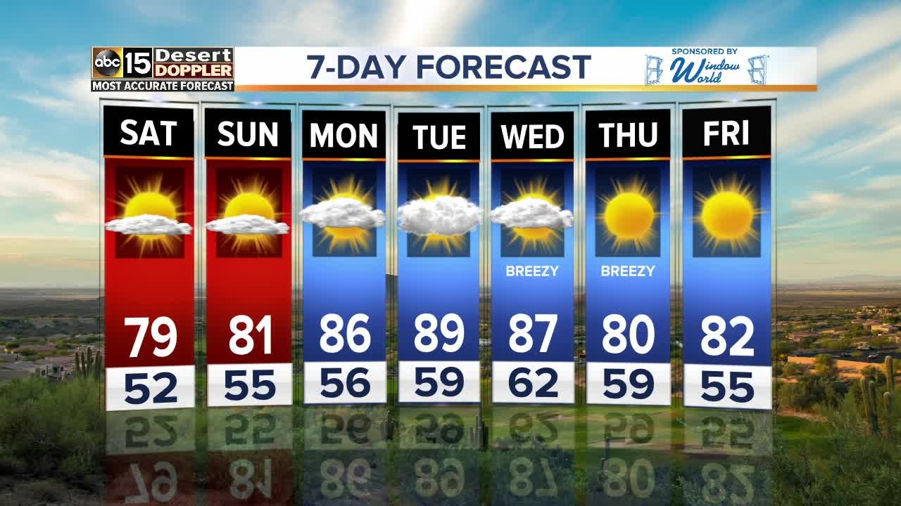 Big weekend warm up on the way for the Valley