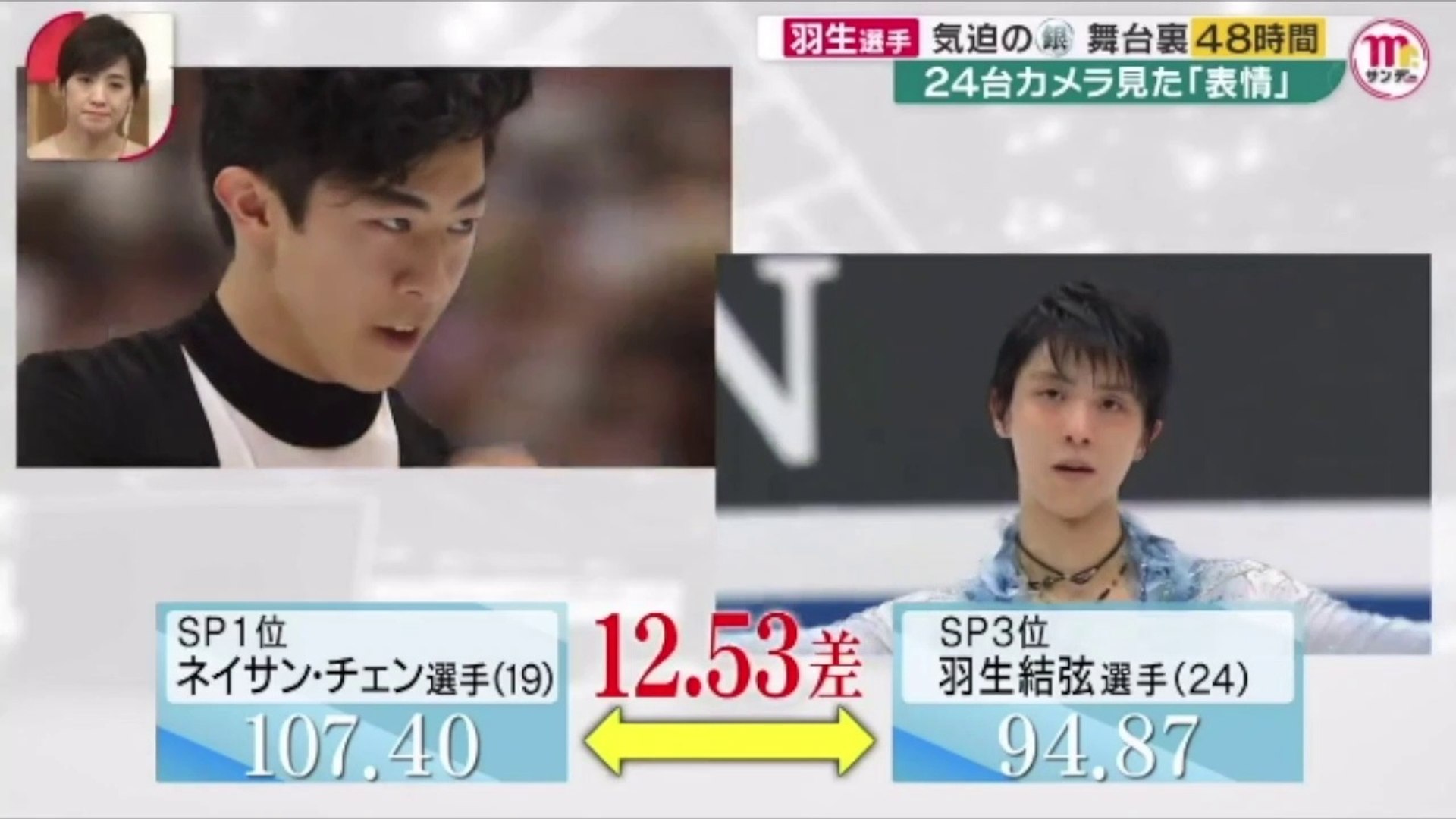 羽生結弦 Yuzuru Hanyuが激闘 カメラ見た勝利への執念 世界フィギュアスケート選手権19 Video Dailymotion