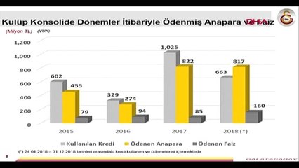 Spor Galatasaray'ın Borcu Açıklandı