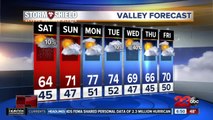 System brings gusty winds and slight chance of afternoon rain