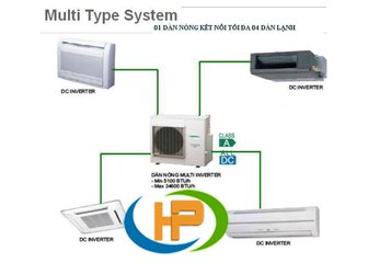 Máy lạnh công trình - Máy lạnh Đại Hồng Phát