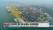 Korean exports dipped 5.9% y/y in January: OECD