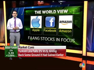 Nigel on global markets