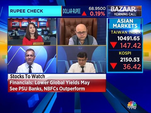 Ashwani Gujral's Stock Views for March 25