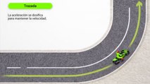 Vídeo: cómo tomar una curva en moto