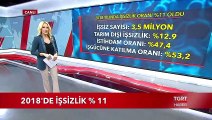 2018 Yılı İşsizlik Rakamları Açıklandı
