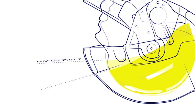 MIPS Motorcycle Helmet Protection Explained