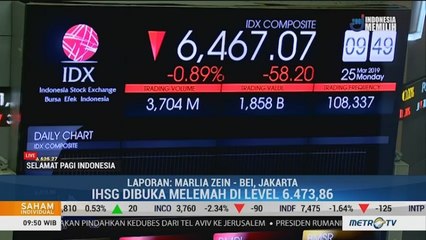 Aksi Jenuh Beli Bayangi Pergerakan IHSG