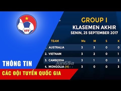 Người trong cuộc nói gì sau khi U16 Việt Nam xuất sắc lọt vào VCK U16 Châu Á?