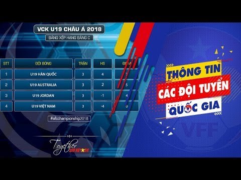 Thầy trò HLV Hoàng Anh Tuấn kết thúc VCK U19 châu Á bằng màn trình diễn đáng khen | VFF Channel