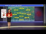 Nhật ký Asiad Số 2: Olympic Việt Nam sẽ tung đội hình mạnh nhất đấu O.Nepal? | VFF Channel
