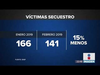 Presentan cifras de homicidios y secuestros de febrero 2019 | Noticias con Ciro Gómez