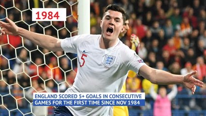 Montenegro 1-5 England - Opta review