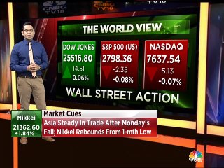 Asian shares edge up as US bond yields come off late-2017 lows