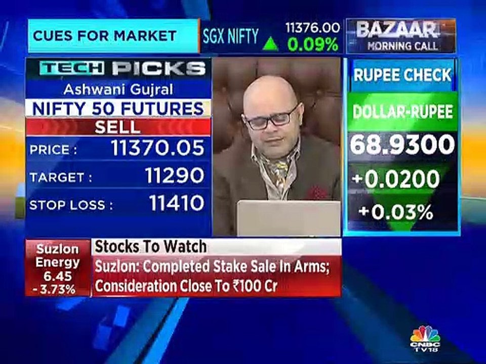Ashwani Gujral's Stock Views for March 26