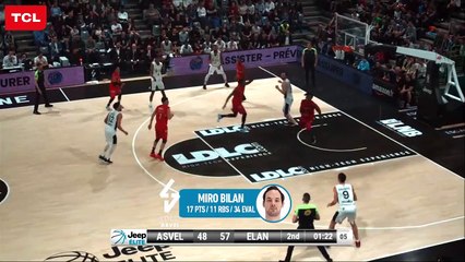 MVP TCL - Jeep® ÉLITE J23 - Miro Bilan