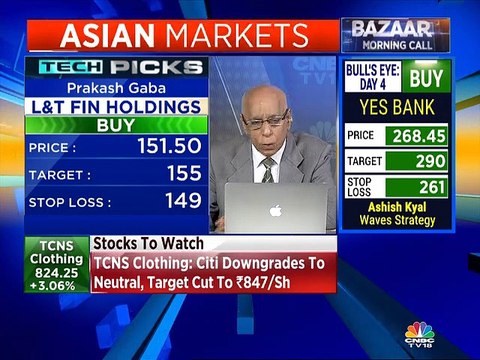 Prakash Gaba's Stock Views for March 28