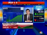 Aditya Birla Sun Life AMC on market outlook