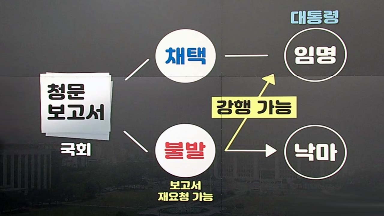 [뉴스TMI] 청문회보다 더 어렵다는 '청문 보고서 채택' / YTN