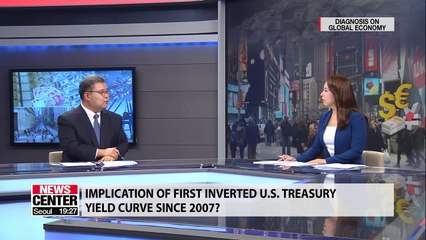 U.S. monetary policy and possibility of global recession