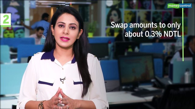 3 Point Analysis | Impact Of RBI’s Dollar-Rupee Swap