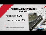 ¿La gente que votó por López Obrador quiere el Aeropuerto en Texcoco?