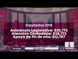 Cuánto les tocará de aguinaldo a los diputados de México | Noticias con Yuriria Sierra