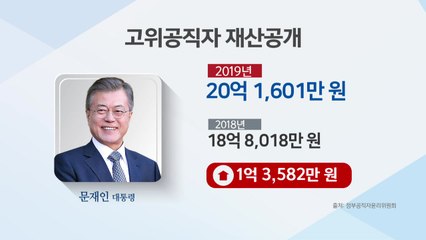 문 대통령 재산 20억 원 신고...재산이 많이 늘어난 공직자는? / YTN