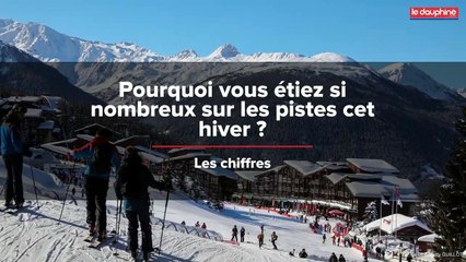 Pourquoi vous étiez si nombreux sur les pistes cet hiver ?