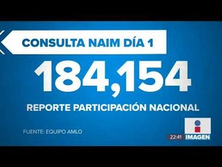Esta fue la participación en el primer día de la Consulta | Noticias con Ciro