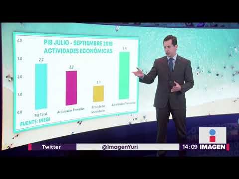 INEGI revela que México no está en bancarrota o recesión | Noticias con Yuriria Sierra