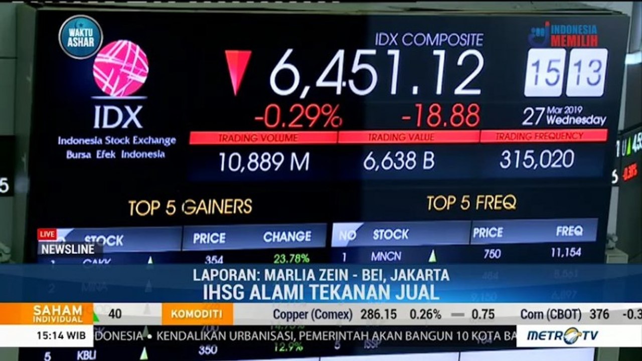 IHSG dan Rupiah Melemah