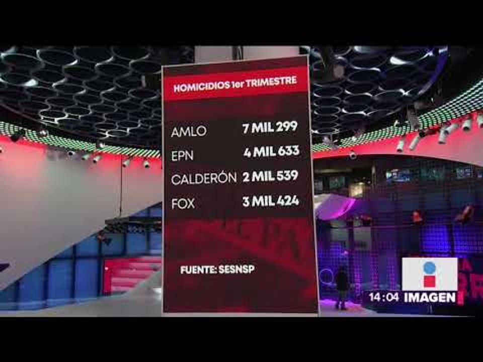 Se incrementan los homicidios dolosos en México | Noticias con Yuriria Sierra