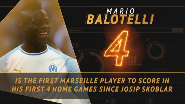 Ligue 1: Fantasy Hot or Not