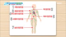 [HEALTH] How to get detox chronic inflammation,기분 좋은 날20190328