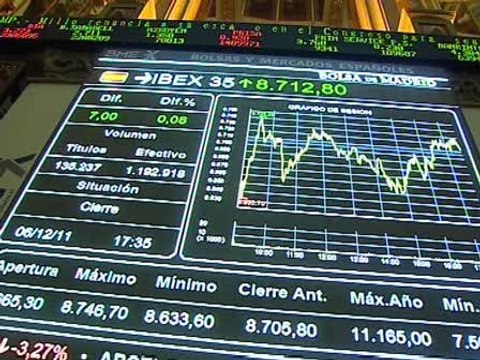 El Ibex 35 cierra sesión en plano