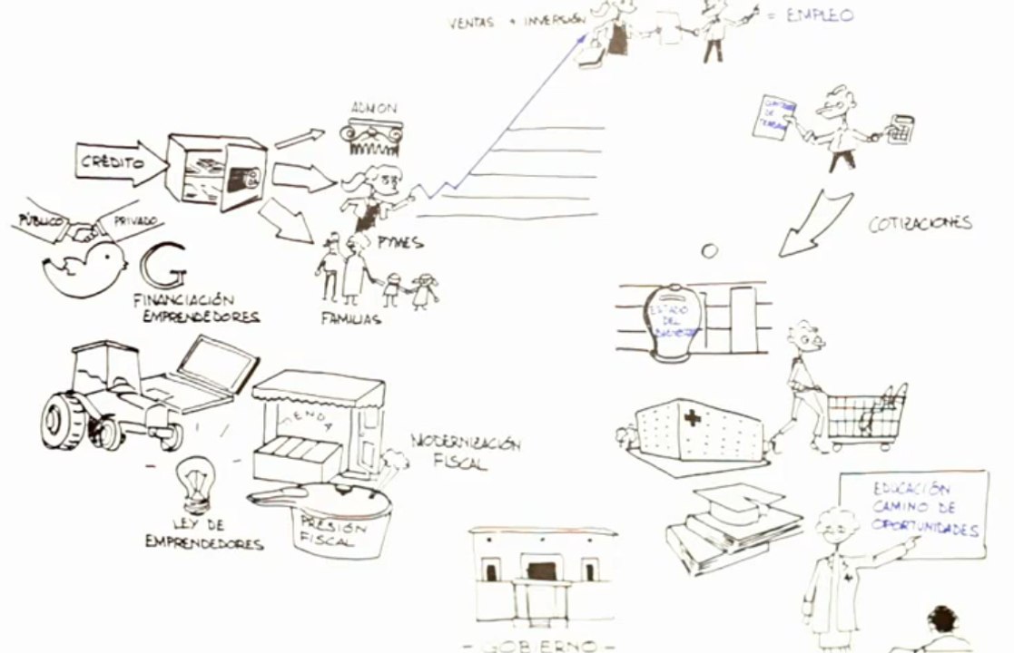 El PP explica sus 'soluciones' con una pizarra